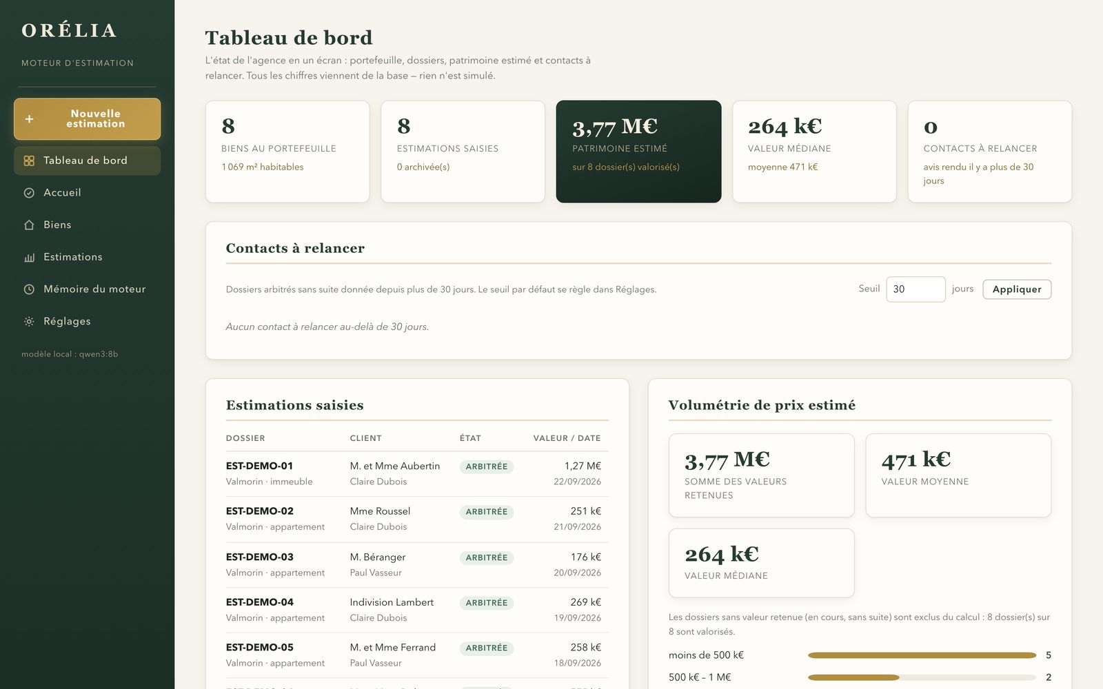 Tableau de bord du logiciel : portefeuille, patrimoine estimé, contacts à relancer